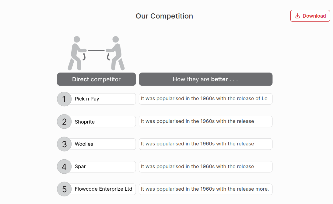 Our Top Five Direct Competitors Chart