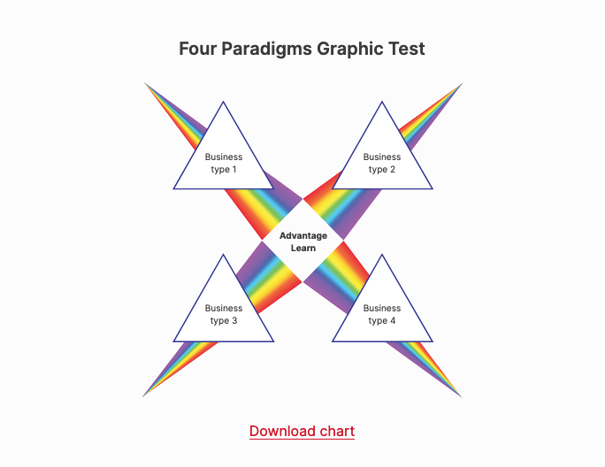 Four Paradigms Chart