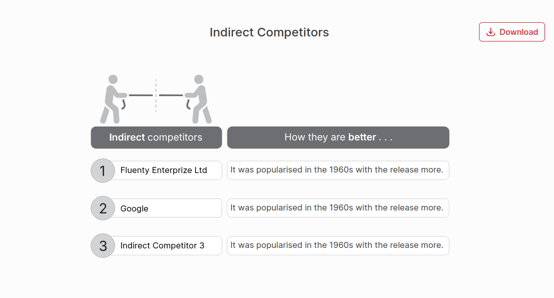 Our Top Three Indirect Competitors Chart