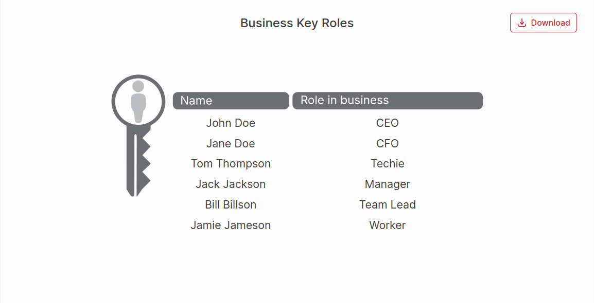 Key Role In Business Chart