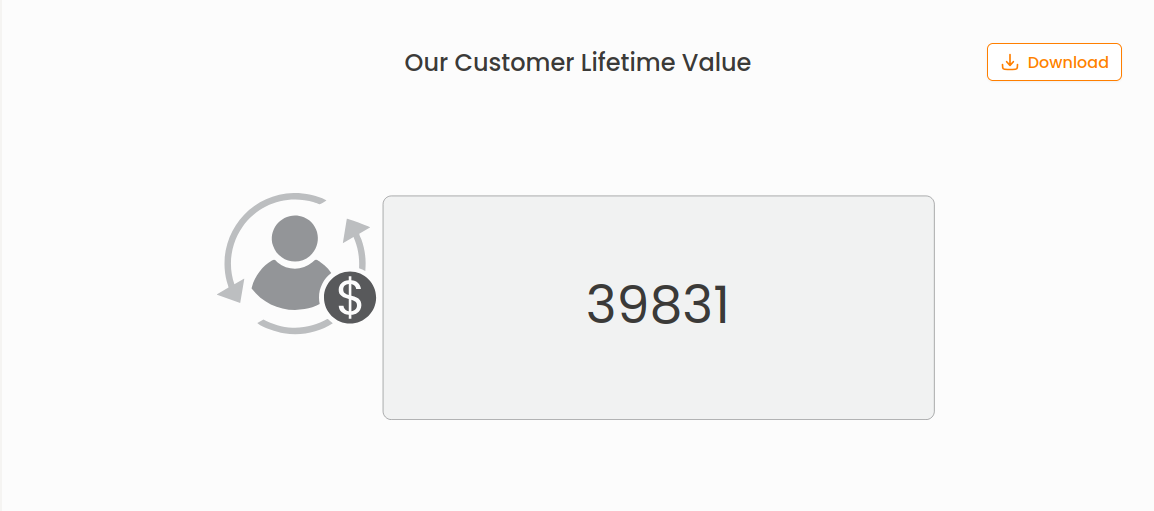 Our Customer Lifetime Value Chart