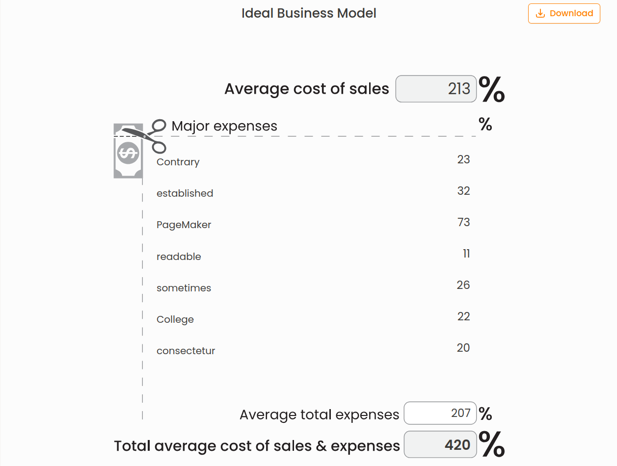 Our ideal business model Chart