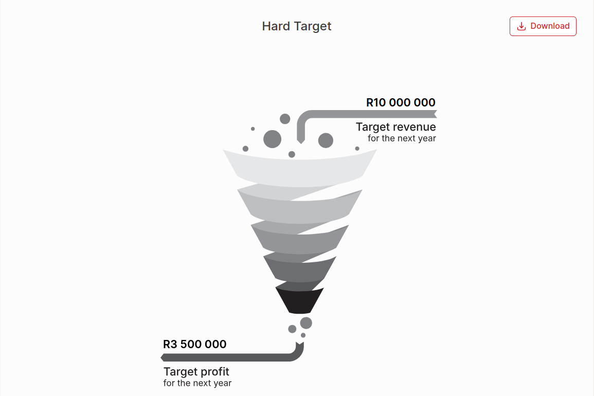 Our Target Revenue and Net Profit Chart
