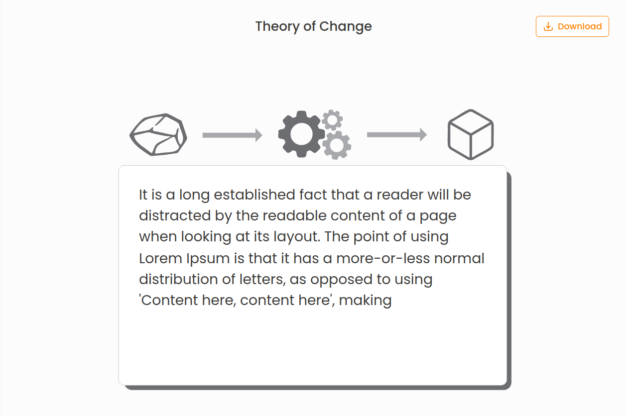 Our Theory of Change Chart