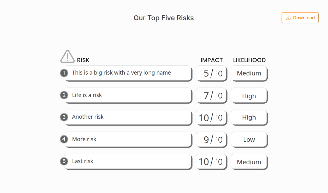 Our Top Five Risks Chart