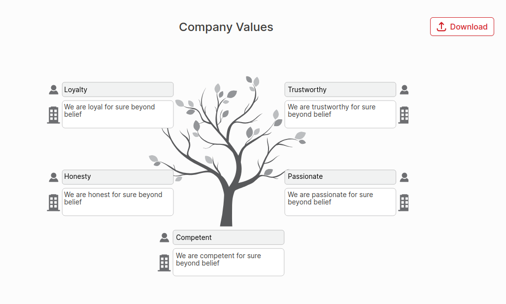 Our values Chart