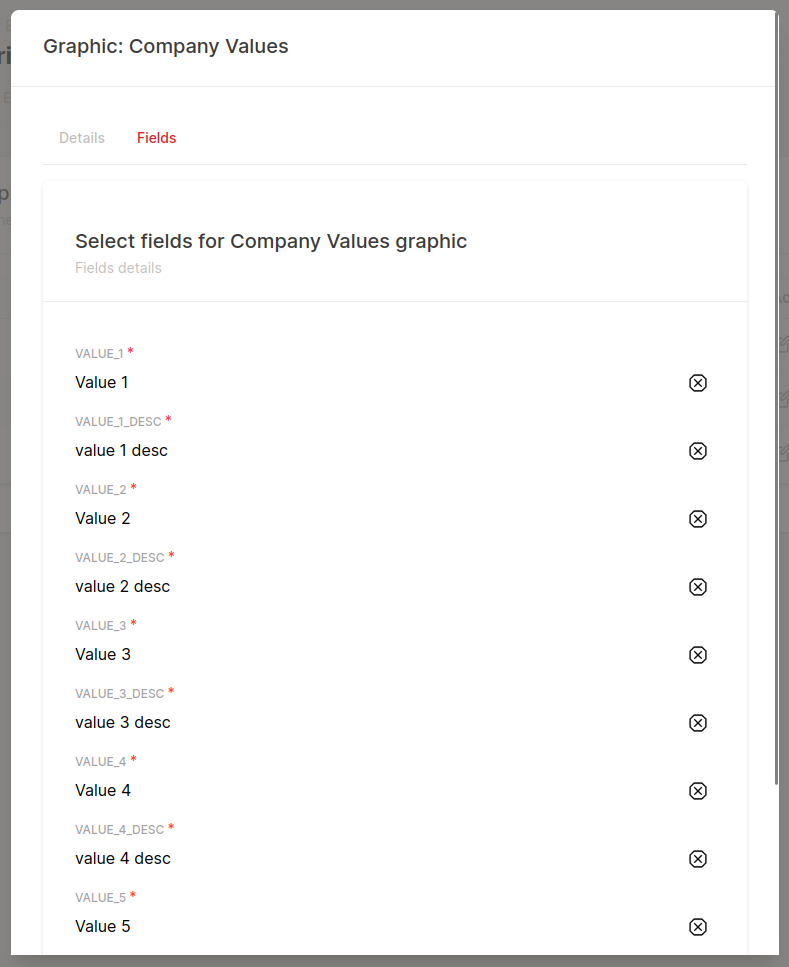 Our values Chart Fields
