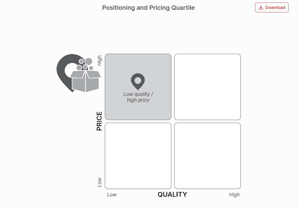 Positioning and Pricing Quartile Chart