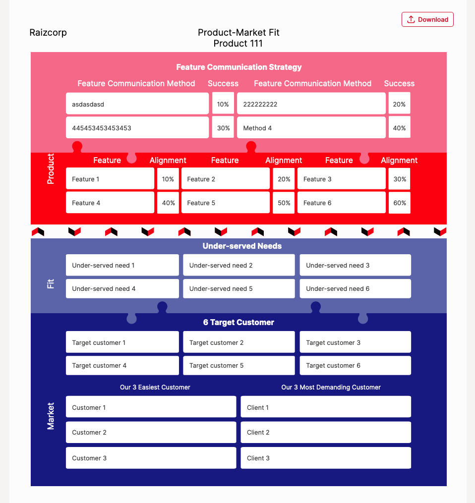 Product-Market Fit Chart