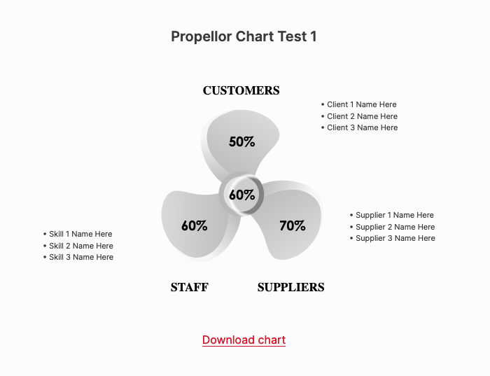 Propellor Chart