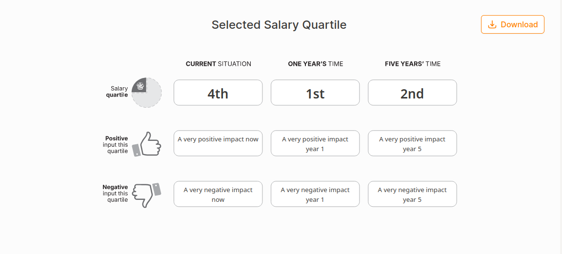 Selected Salary Quartile Choice Chart