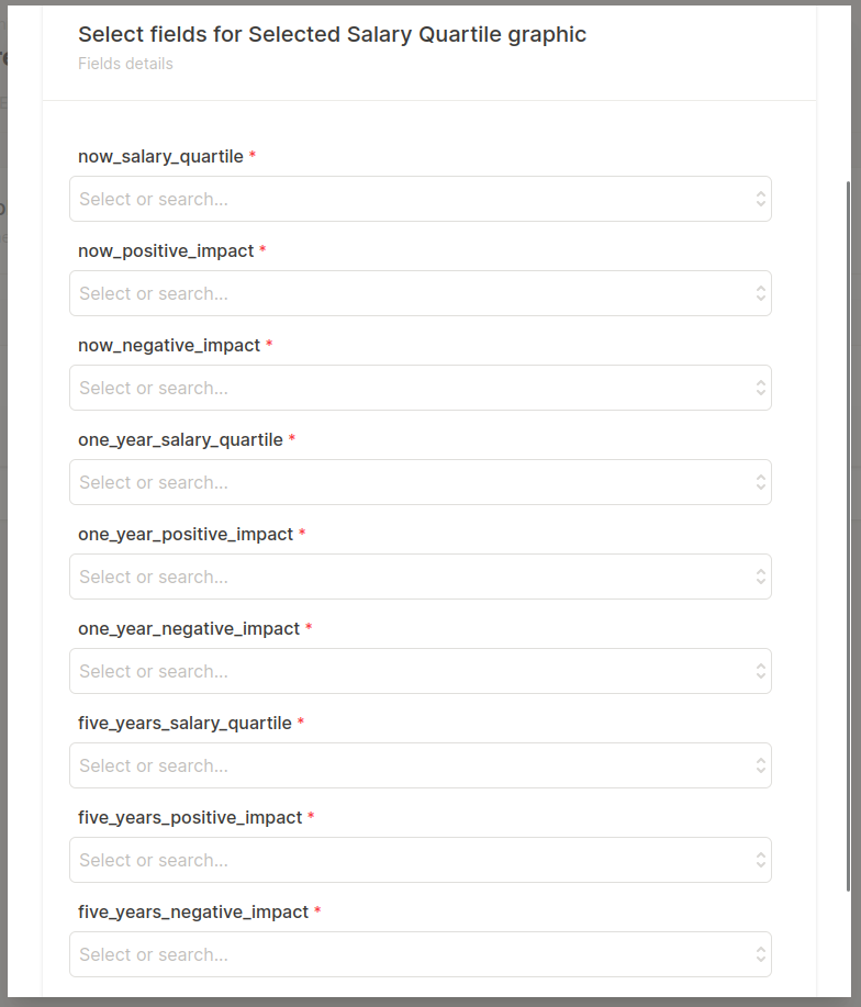 Selected Salary Quartile Choice Chart Fields