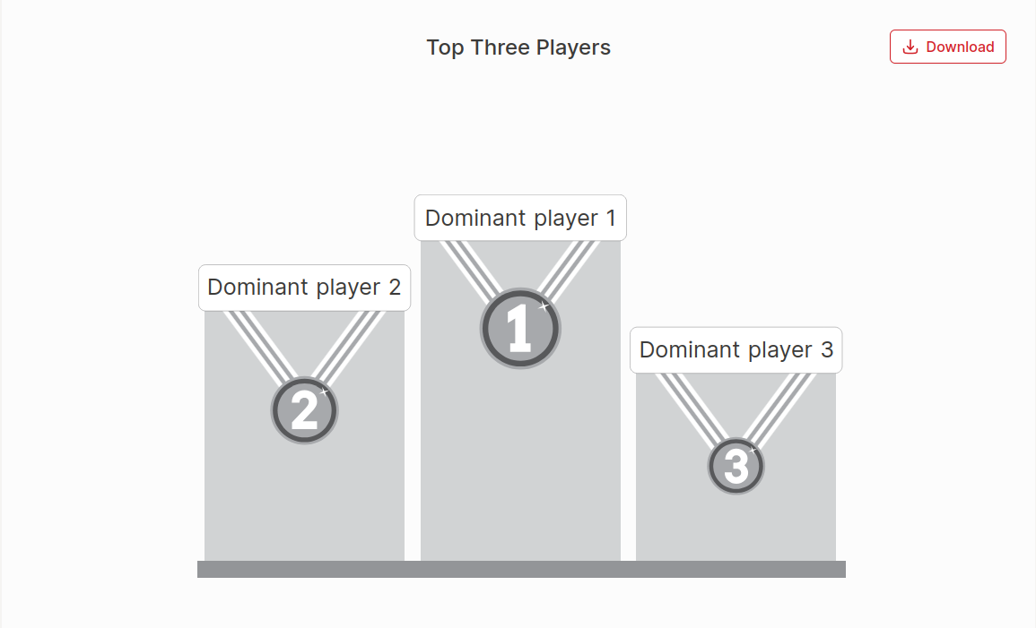 Top Three Dominant Players Chart