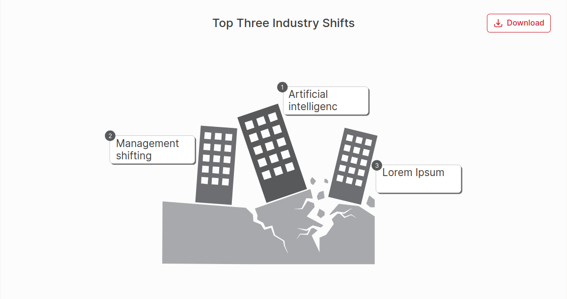 Top Three Industry Shifts Chart