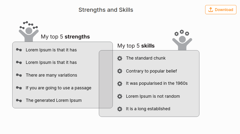 What I derive my confidence from Chart